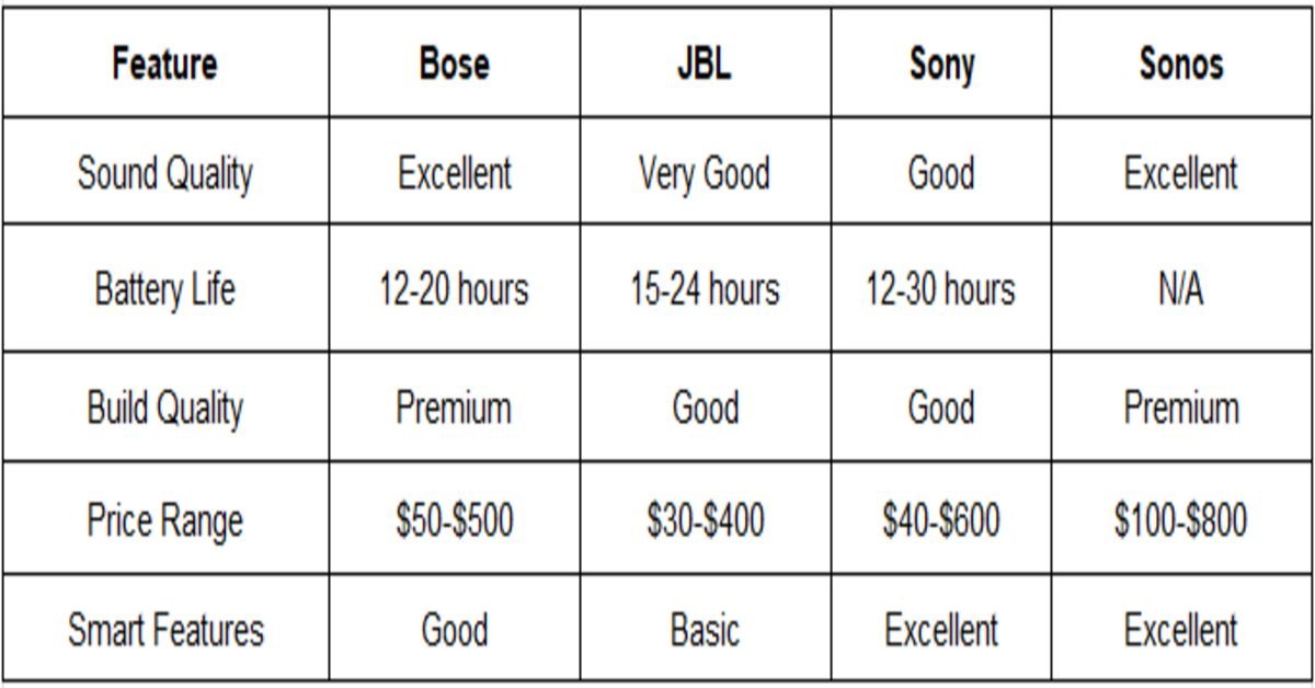 feature, bose, jbl table
