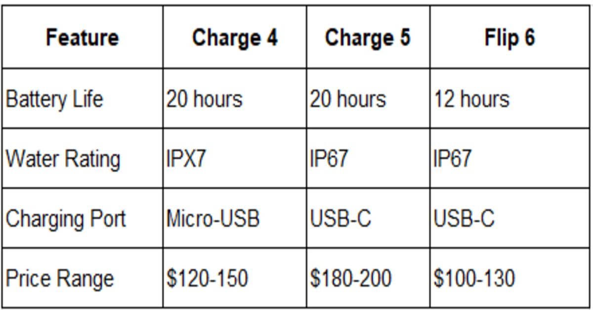 feature, charger 4 table