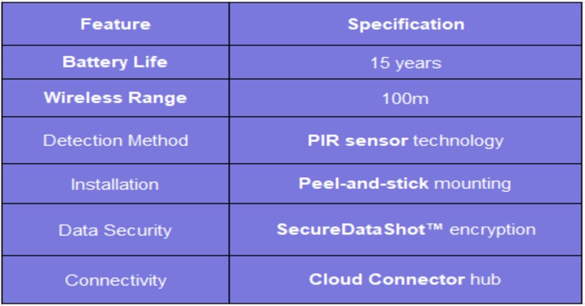 feature, specification table