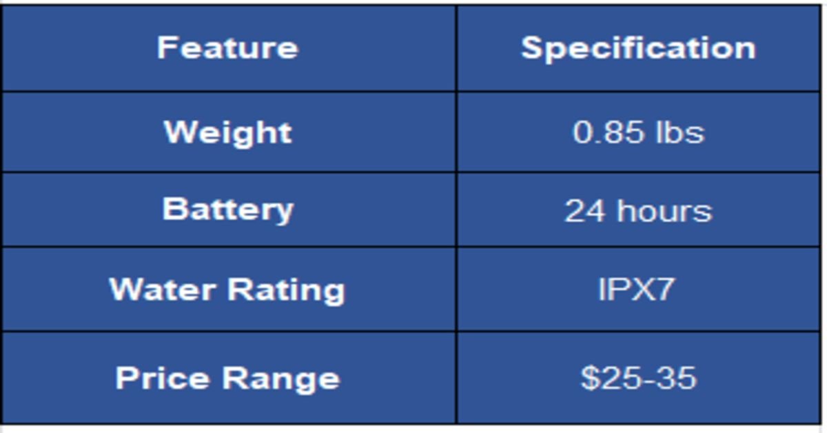 feature specification table