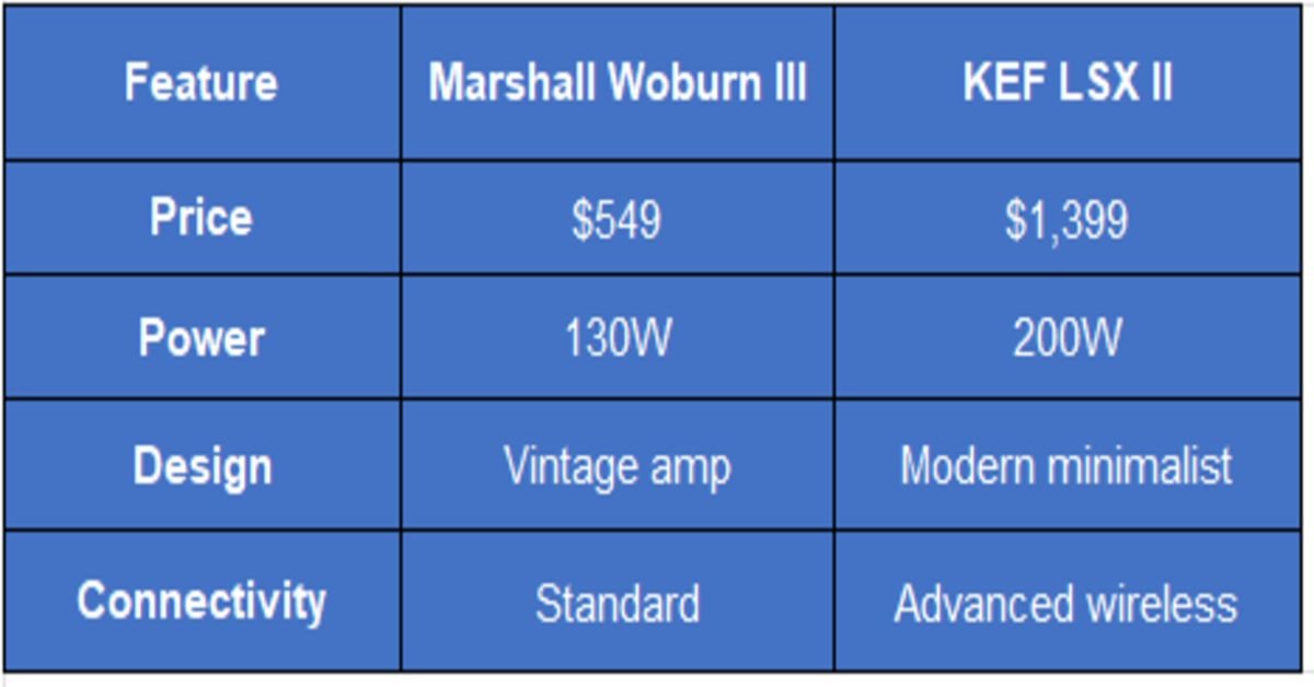 feature table
