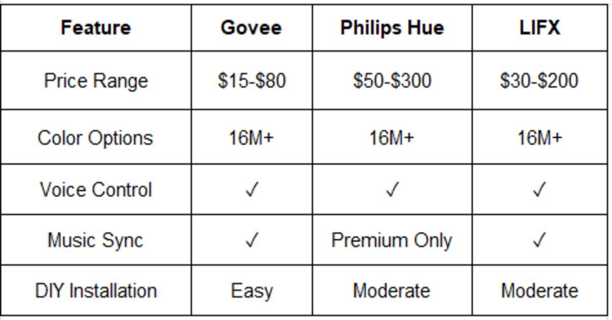 feature table
