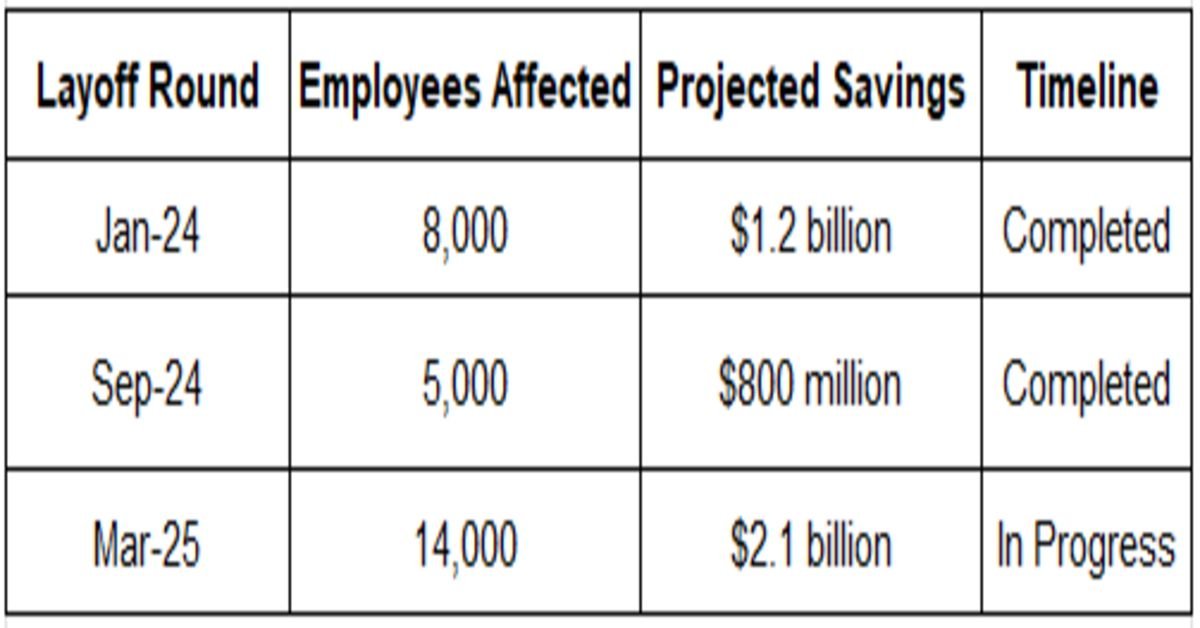 layoff round table