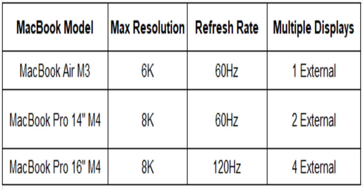 macbook model table
