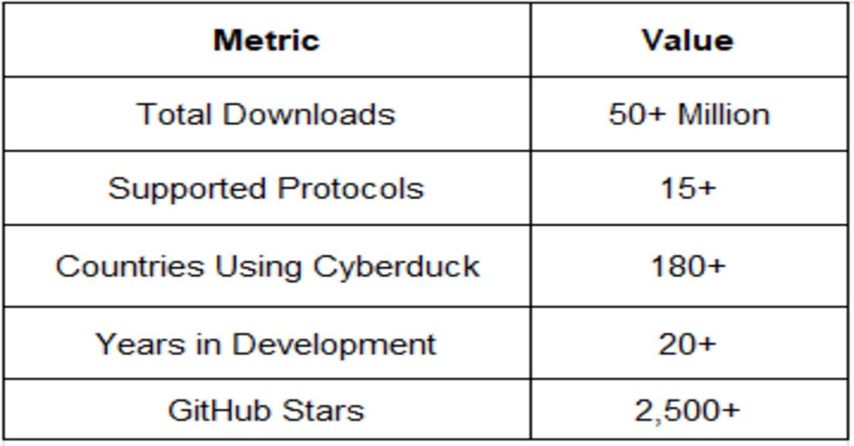 metric table