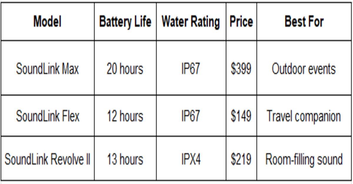 model, battery life table