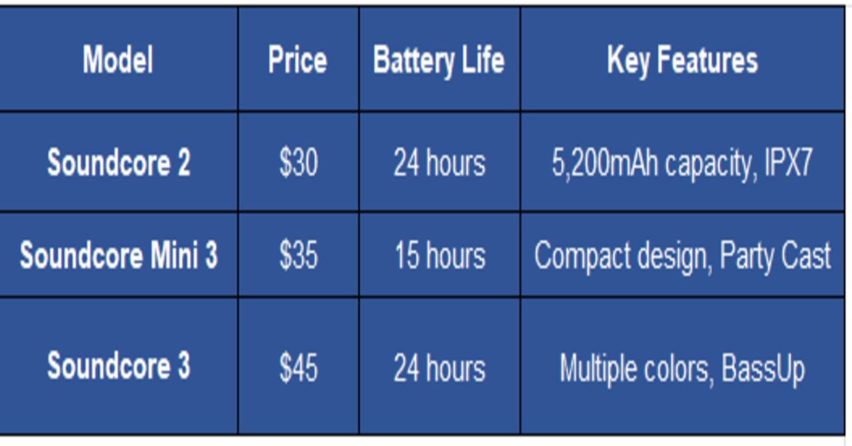 model, price table