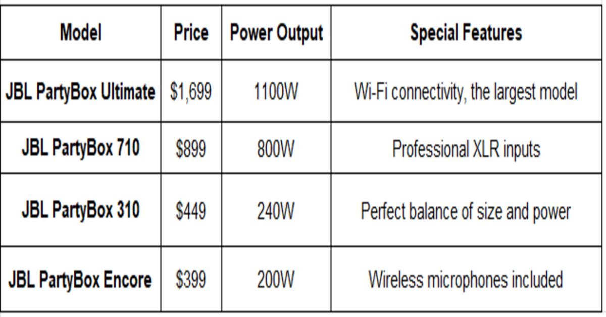 model, price table