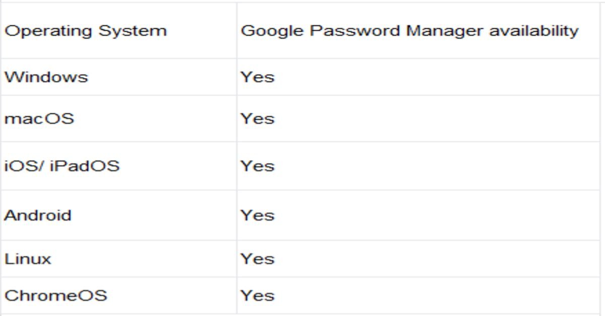 operating system
