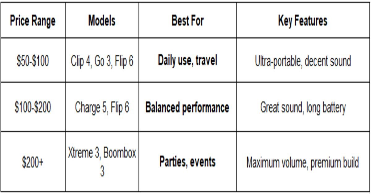 price range table