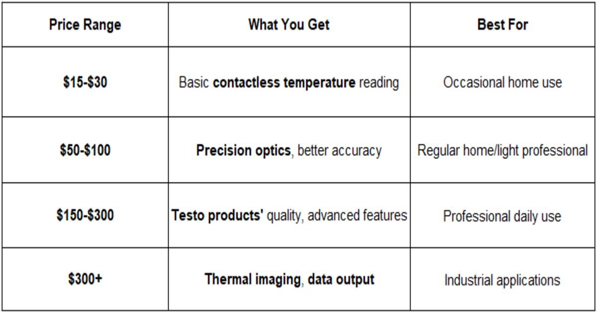 price range table