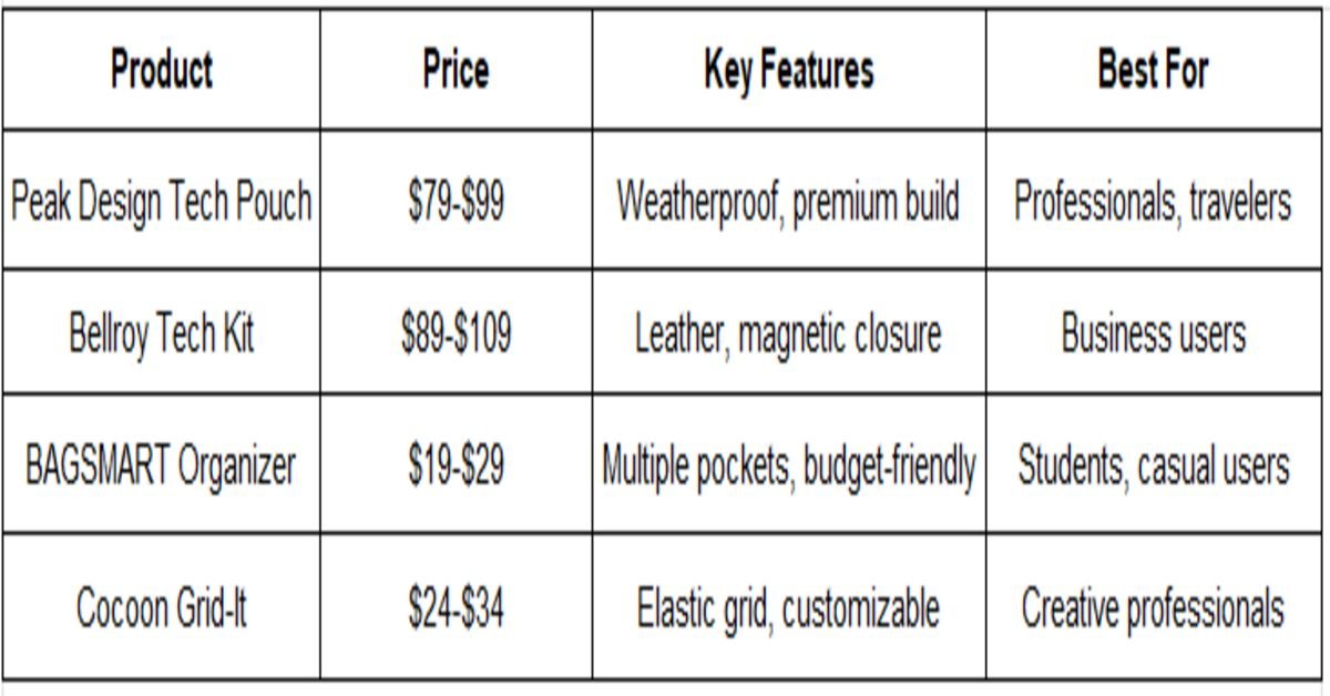 product Table