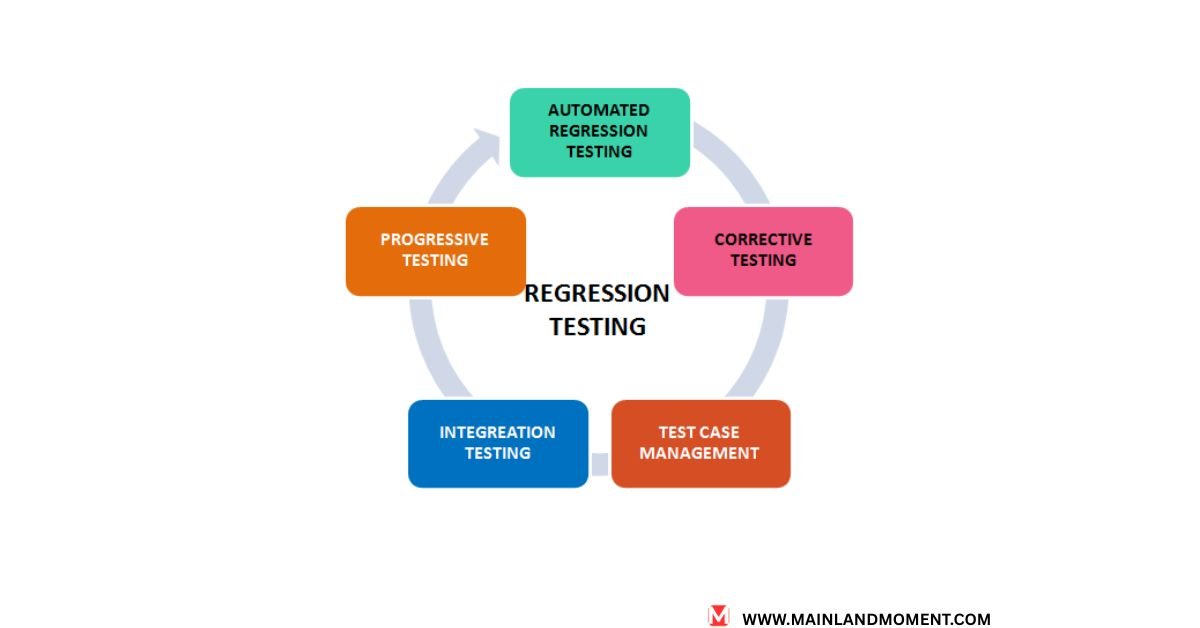 regression testing software