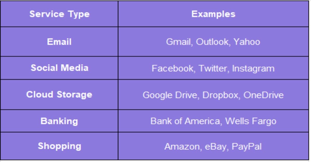service type table