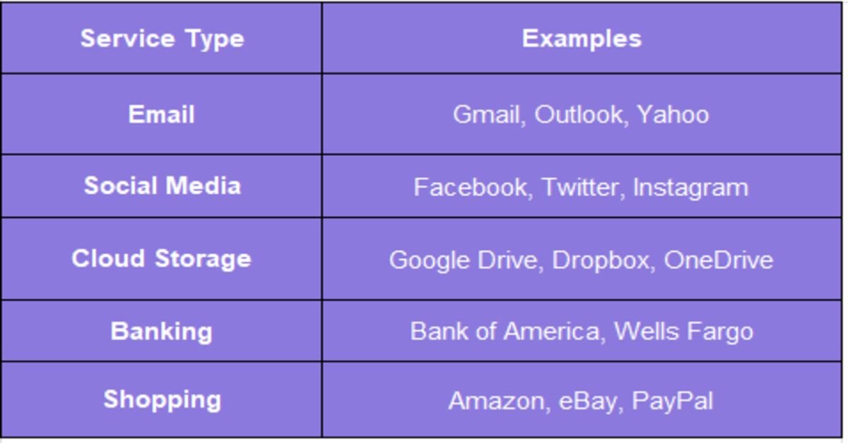 service type