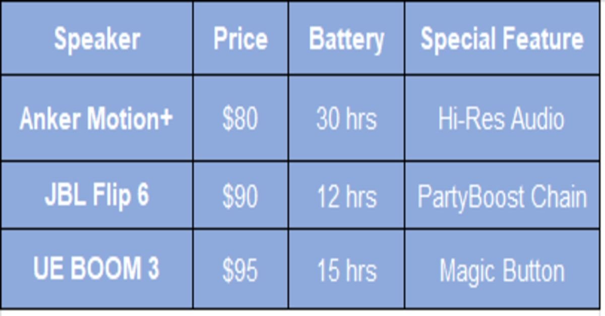 speaker price table
