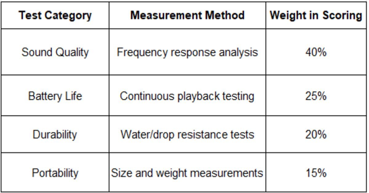 test category table