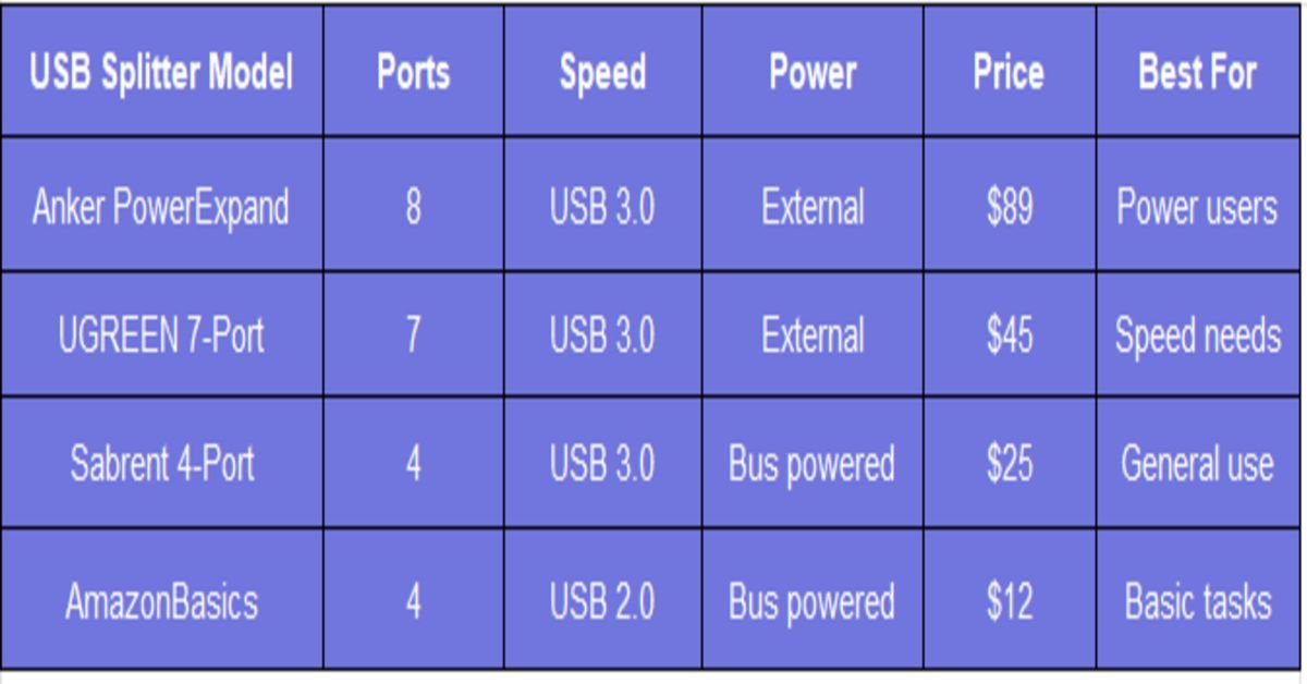 usb splitter model table