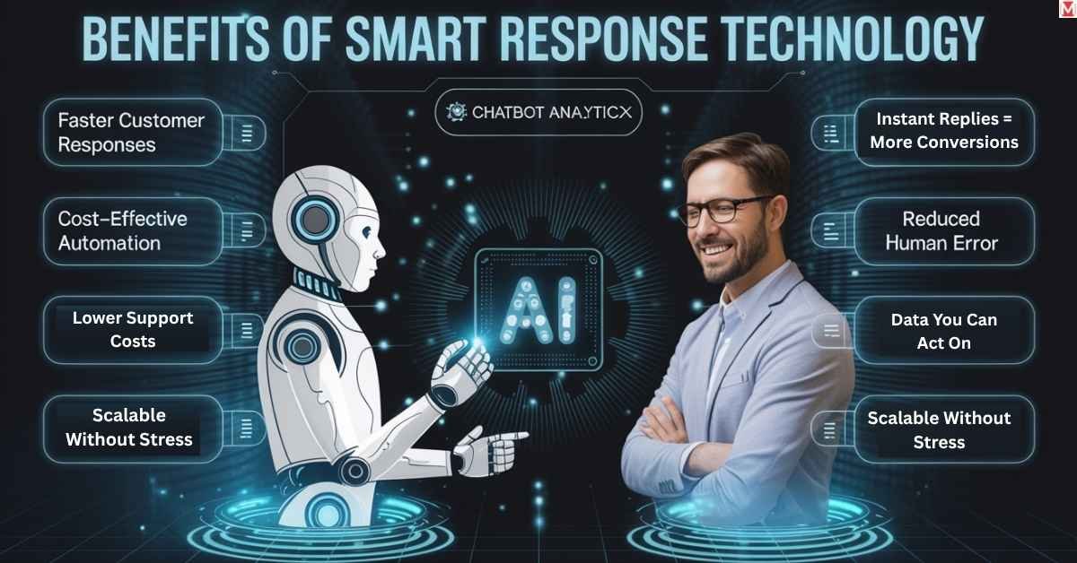 Key benefits of Smart Response Technology for businesses