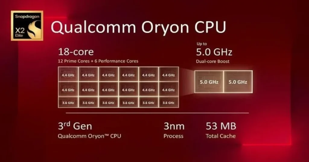 Qualcomm Snapdragon 8 Elite Gen 5 chipset powered by 3rd-generation Oryon architecture for faster, more efficient performance.