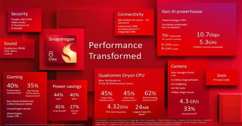 Smartphone showcasing Qualcomm’s Snapdragon 8 Elite Gen 5 chipset with Agentic AI for hands-free navigation and automation.